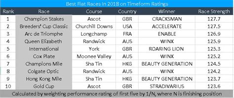 timeform results|attheraces home page.
